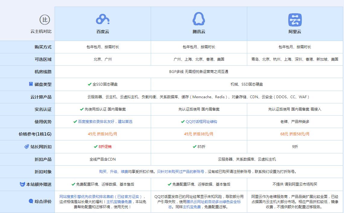 盘龙云主机代理对比.jpg